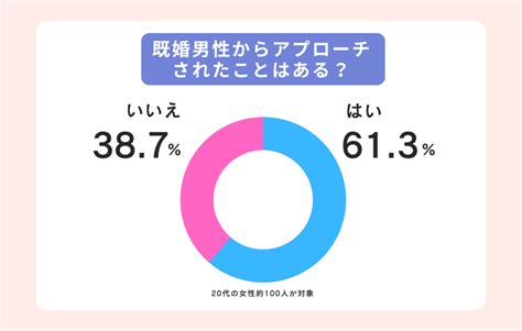 既婚 者 と キス